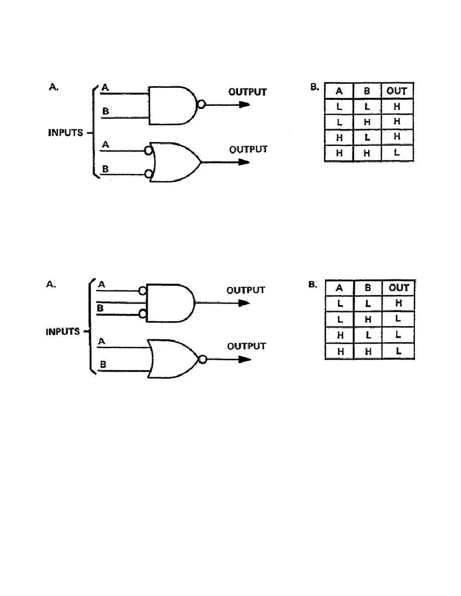 Nor Truth Table