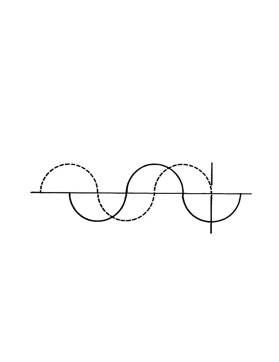 Figure 1 17 Sound Waves Partially out Of Phase 