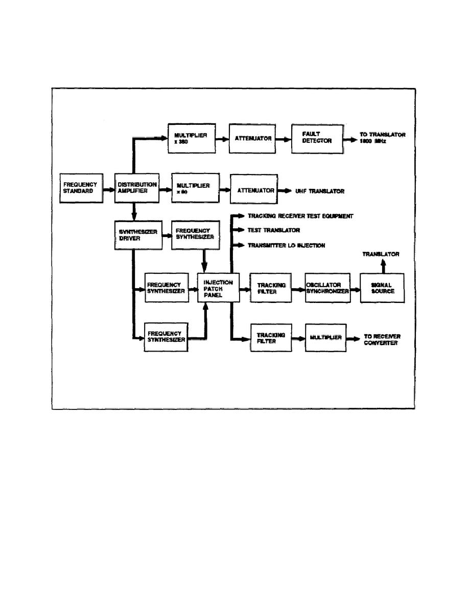 Figure 3 8 Simplified Phase lock Receiver Block Diagram 