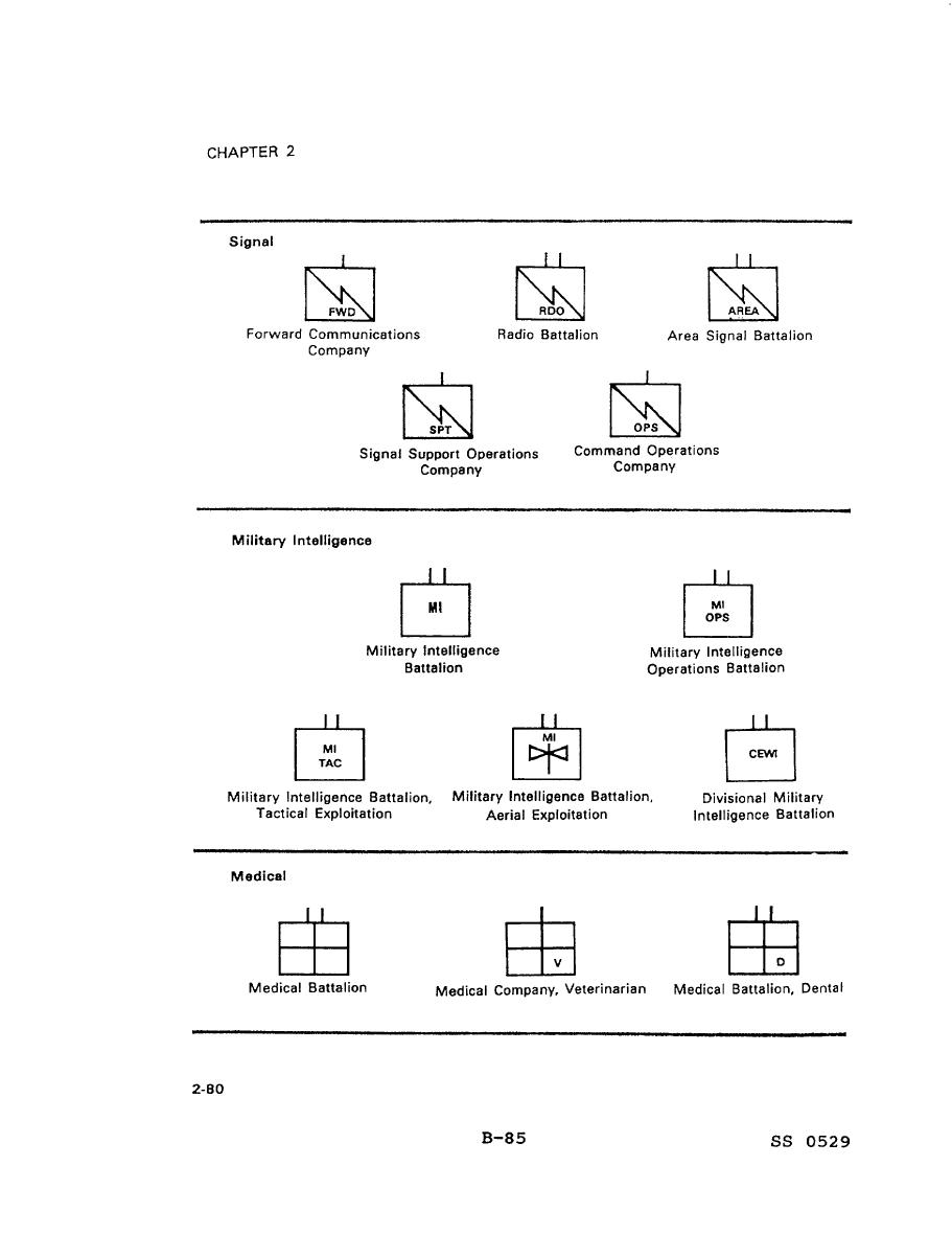 Examples of Symbols by Branch-cont. - SS05290136